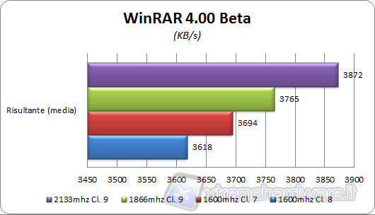 winrar