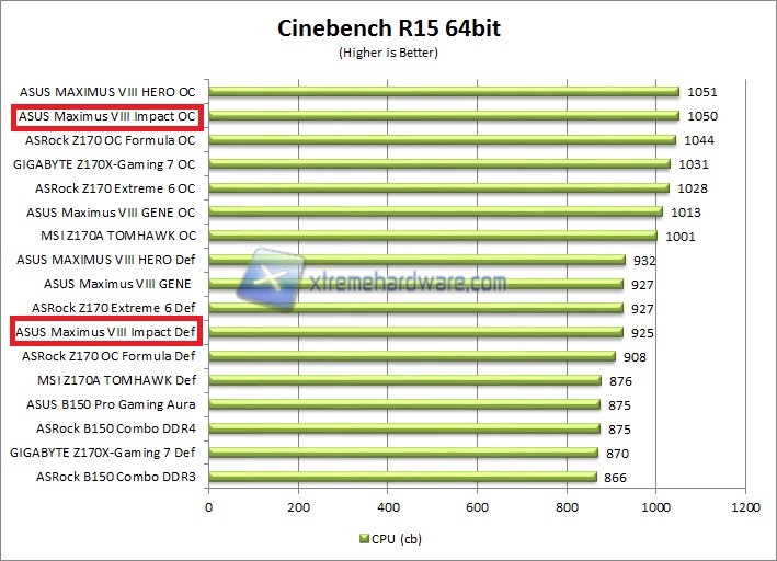 cinebench r15