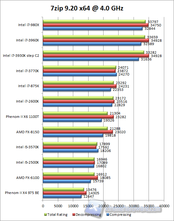 7zip