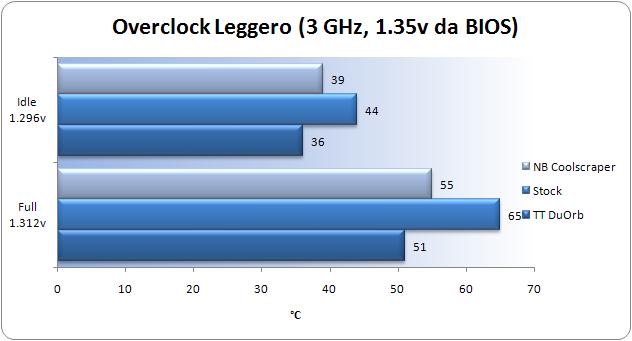 3ghz.JPG