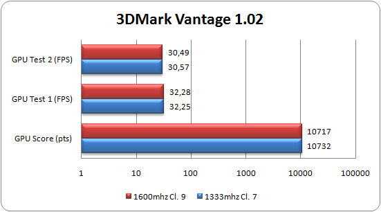 3dMark-Vantage