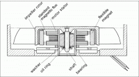 schema